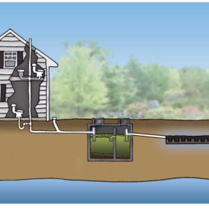 Your Septic Tank: All About Septic Systems
